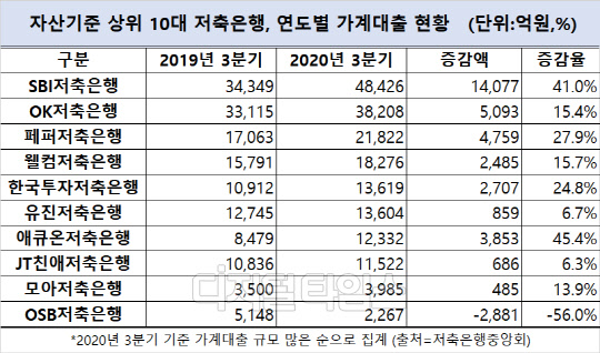 (출처=저축은행중앙회)